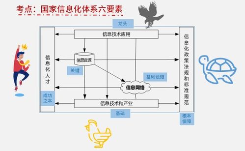 系統(tǒng)集成在國(guó)家信息化體系中的重要作用